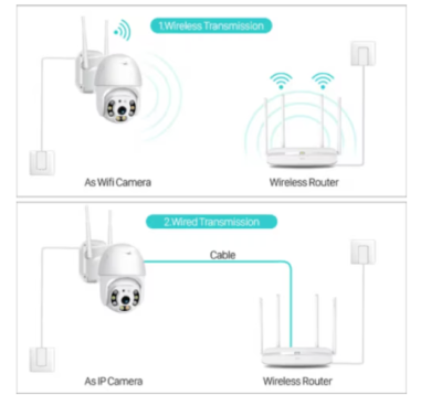 Camera Supraveghere, WiFi Night Vision 360°, Senzor De Miscare, At Performance, Pentru Exterior, Si Interior - Camere de supraveghere si accesorii - atMag.ro
